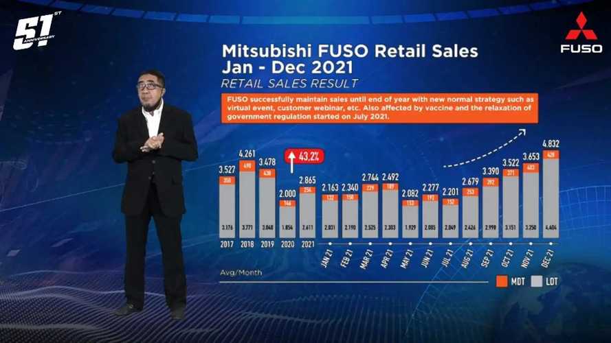 Mitsubishi Fuso Raih Pangsa Pasar 46,7% di Tahun 2021