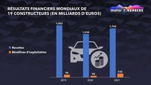 Résultats financiers mondiaux de 19 constructeurs