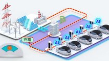 Nissan: al via i test per il V2G a Fukushima