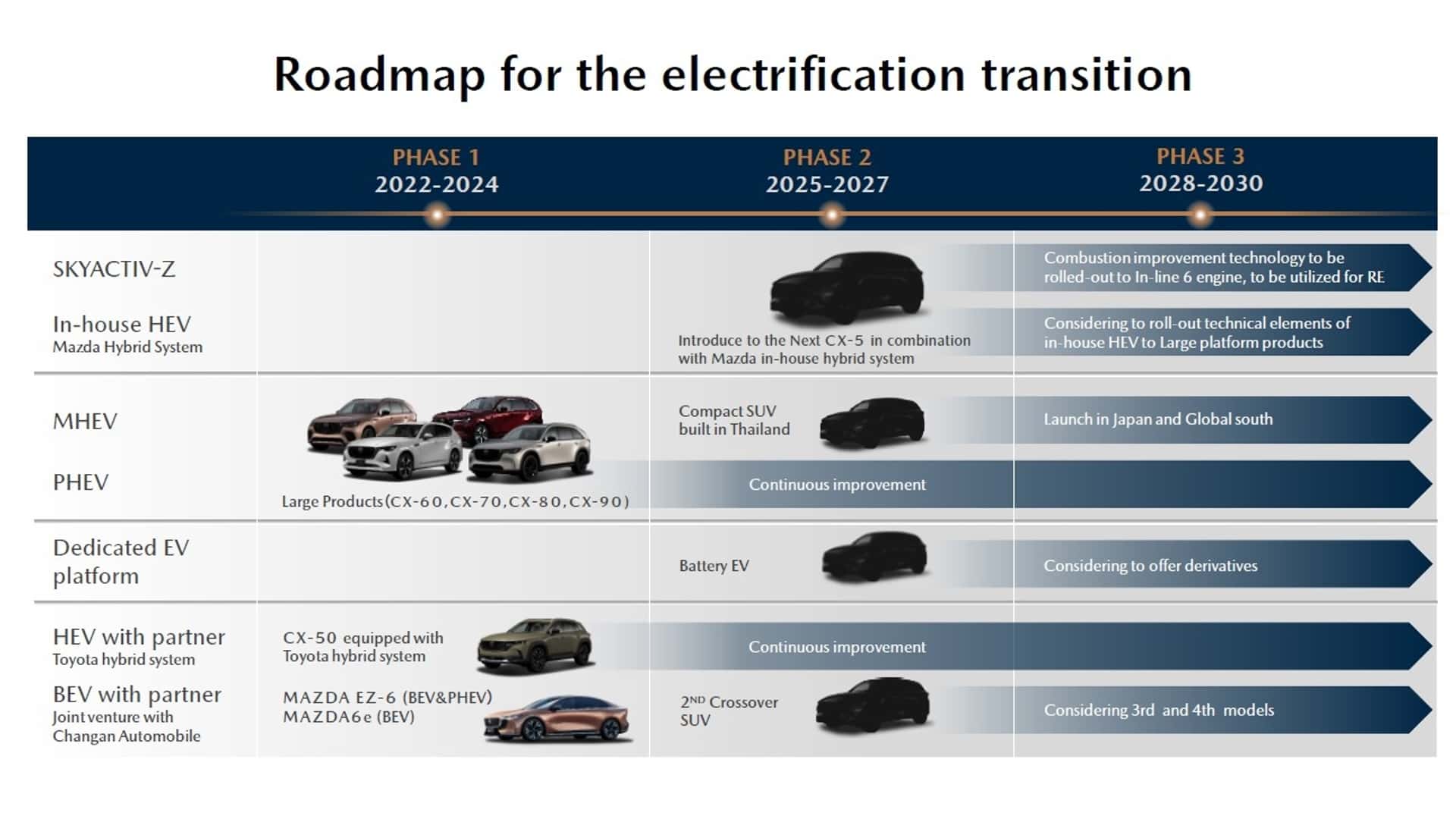 mazda-skyactiv-z.jpg