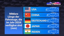 US-Zölle: Warum gibt es so wenige Chevrolet auf den Straßen Europas?