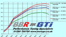 Ford Focus RS by BBR power chart, 1280, 10.08.2010