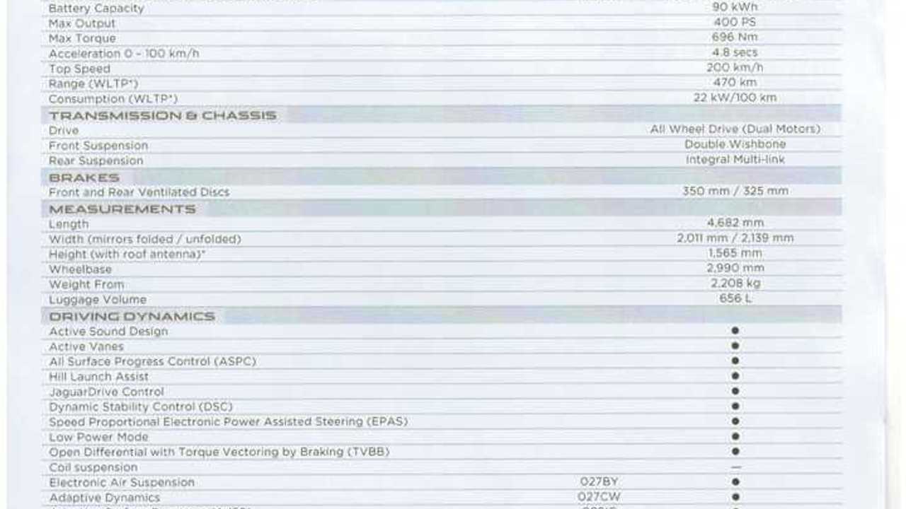 Jaguar i-PACE Specs with pricing
