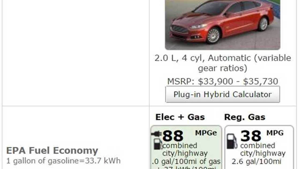 EPA Data For