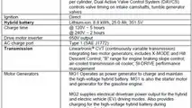 Subaru Crosstrek Hybrid - 1/2