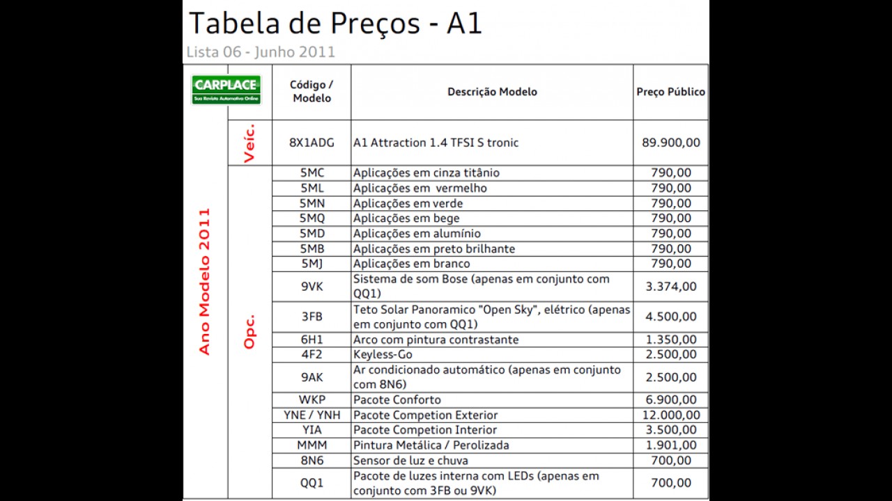 Confira tabela de preços de todos os modelos da Audi no Brasil - Base junho de 2011