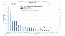 CAM Electromobility Report 2020