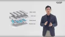 Hyundai Electric-Global Modular Platform (E-GMP)