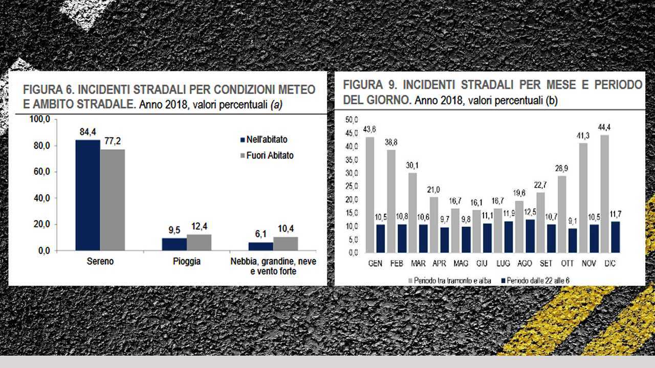 Report Sicurezza Stradale Istat 2018