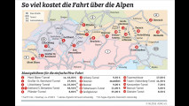 Maut-Dschungel in Europa