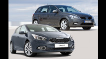 Neuer Kia Cee`d