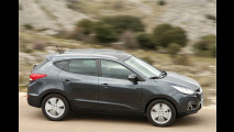 Hyundai ix35 2.0 CRDi: + 26,5 Prozent