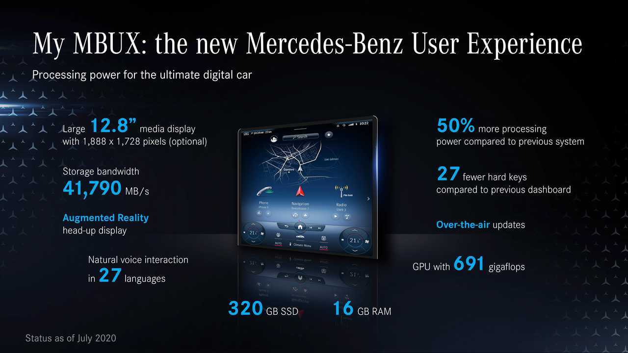 Nuova Mercedes Classe S, sistema My MBUX