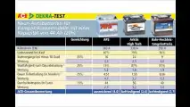 Test: Starterbatterien