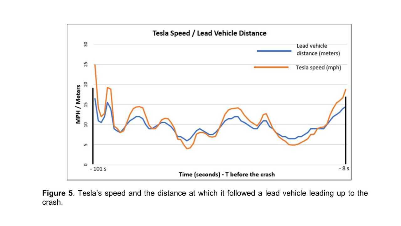The Four Sides Of A Tesla Autopilot Crash Are Revealed By NTSB