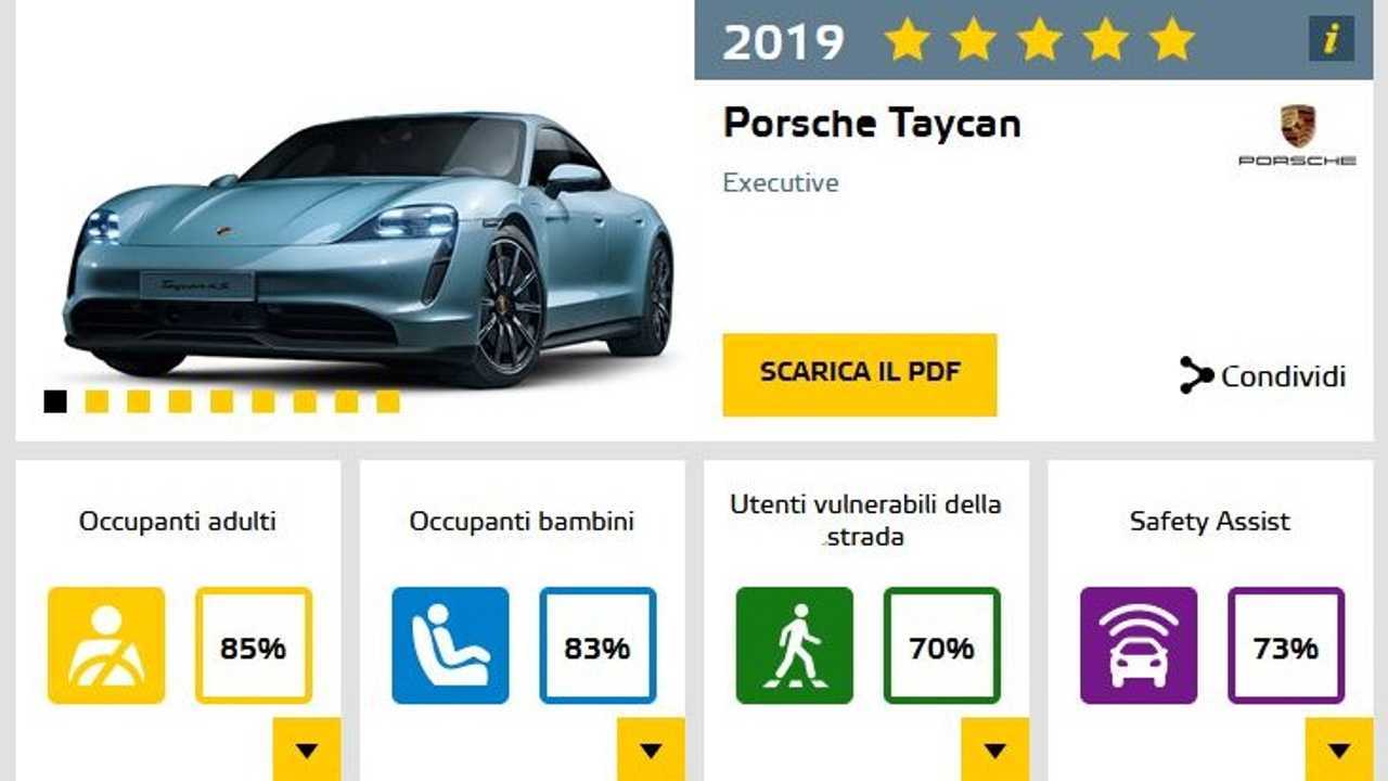 Porsche vs Tesla, la sfida è anche sulla sicurezza