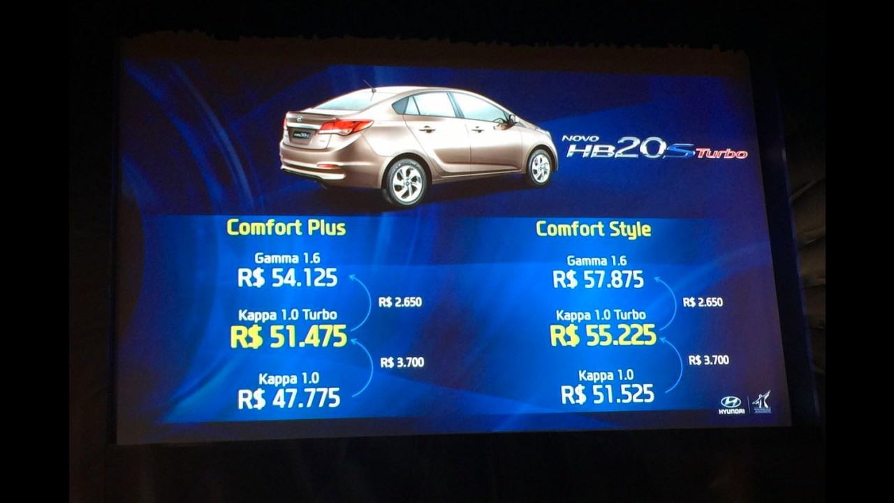 Hyundai lança HB20 1.0 Turbo hatch e sedã com 105 cv - veja preços