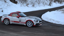 Abarth 124 Rally