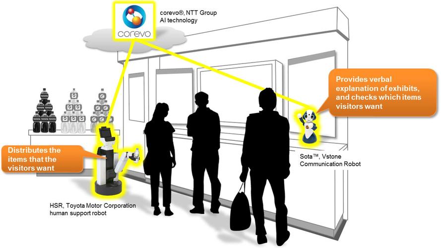 Toyota NTT Lifestyle Robot