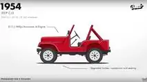 Jeep Wrangler Evolution