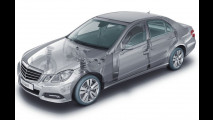 Mercedes Classe E-Guard