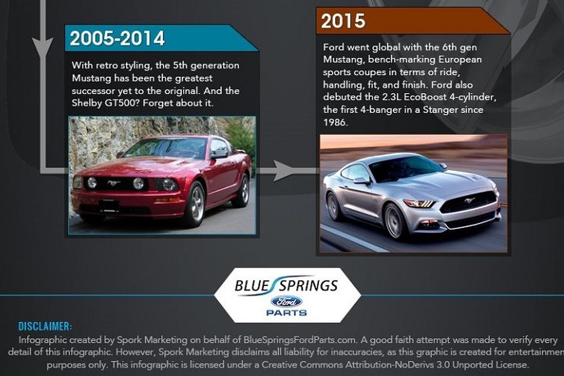 The History of the Ford Mustang's Power Fluctuations