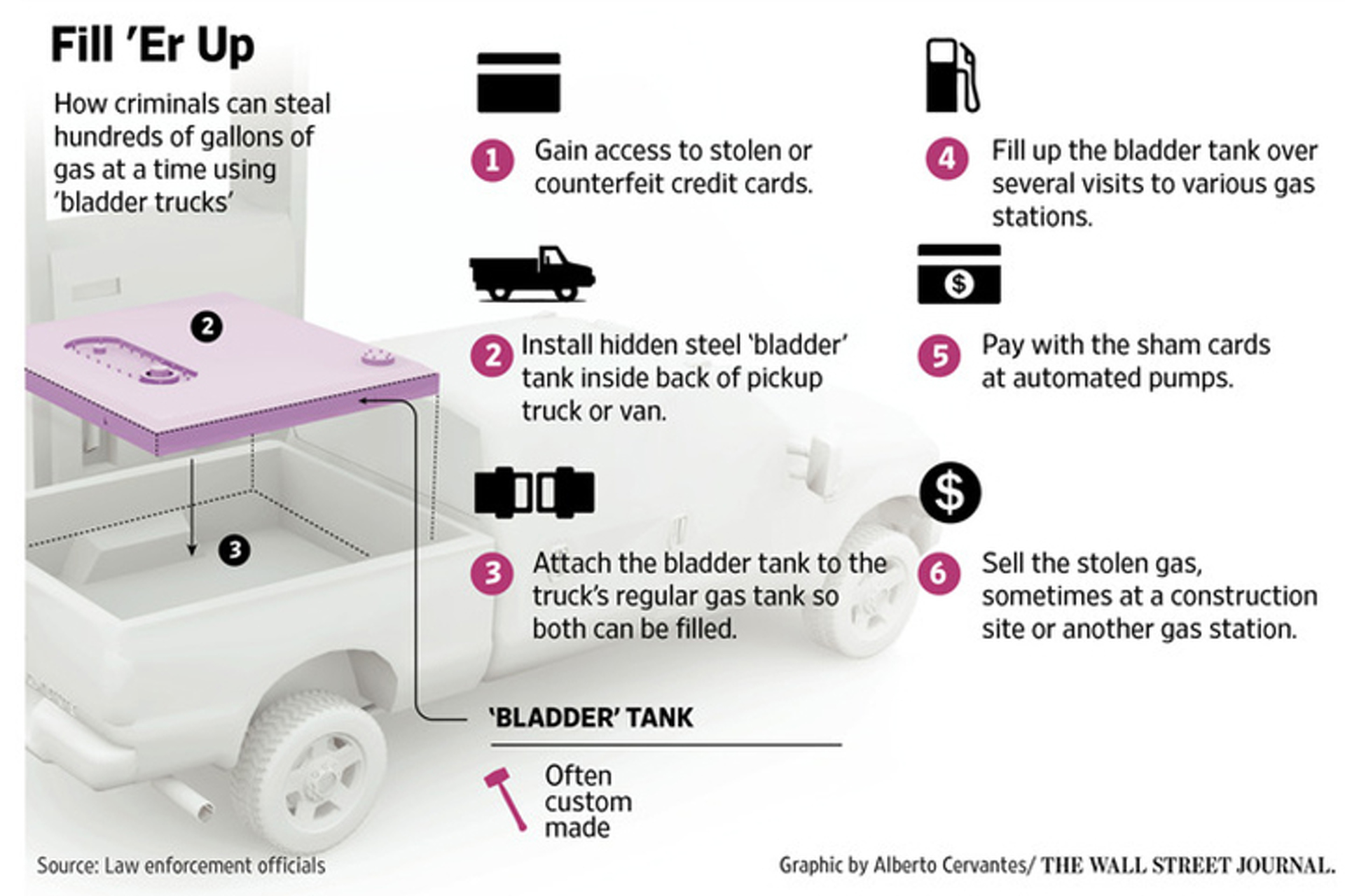 Beware Gas Pump Rip-offs Over Labor Day Weekend