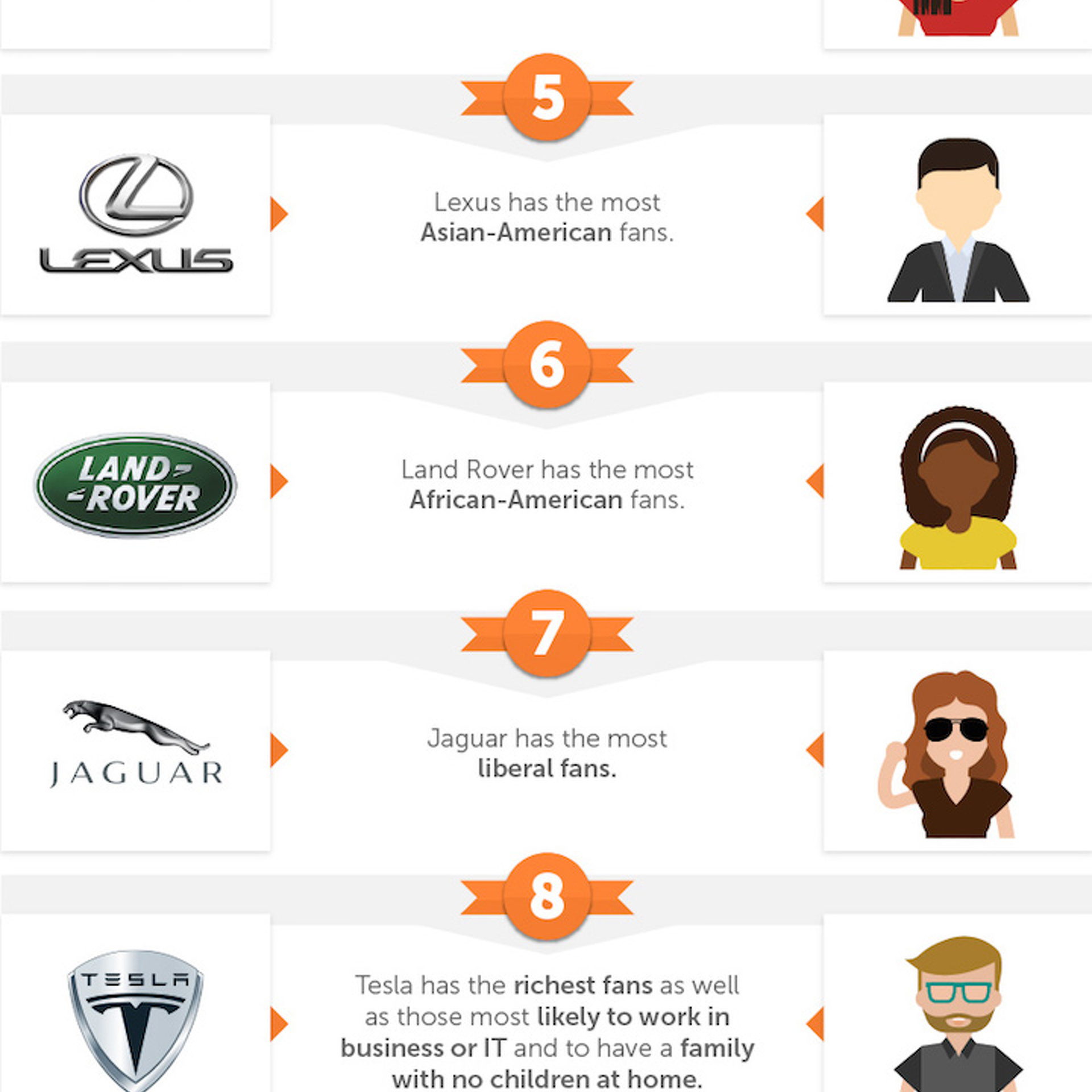 The 10 Most Popular Car Brands on Facebook and How They Compare
