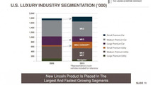 Lincoln future lineup slides 14.6.2013