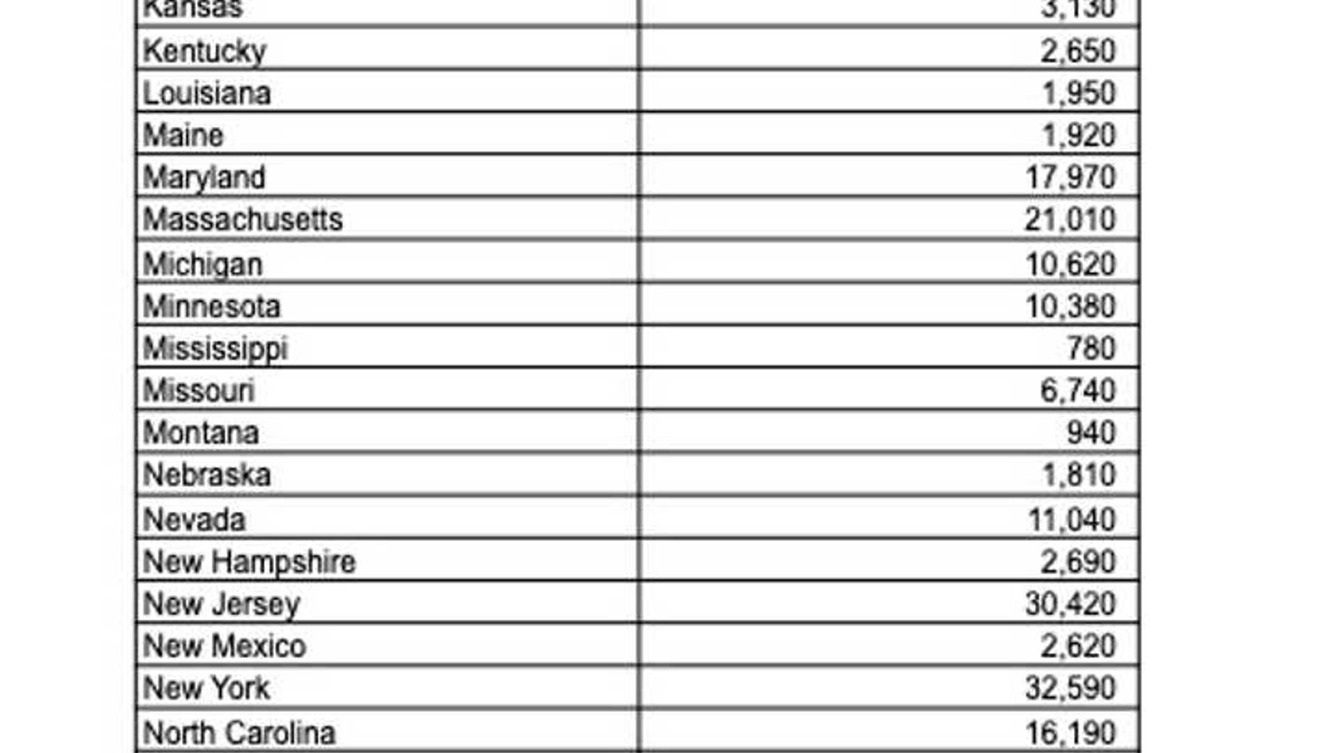How Many EVs Are Registered In Your State? You May Be Surprised