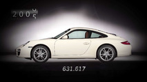 Porsche 911 Jenerasyonları
