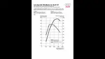 Audi Q7 4.2 TDI
