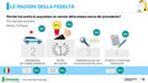 mercato auto, fedeltà italiani al marchio