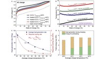 Penn State University Researchers Develop Assymetric Temperature Modulation