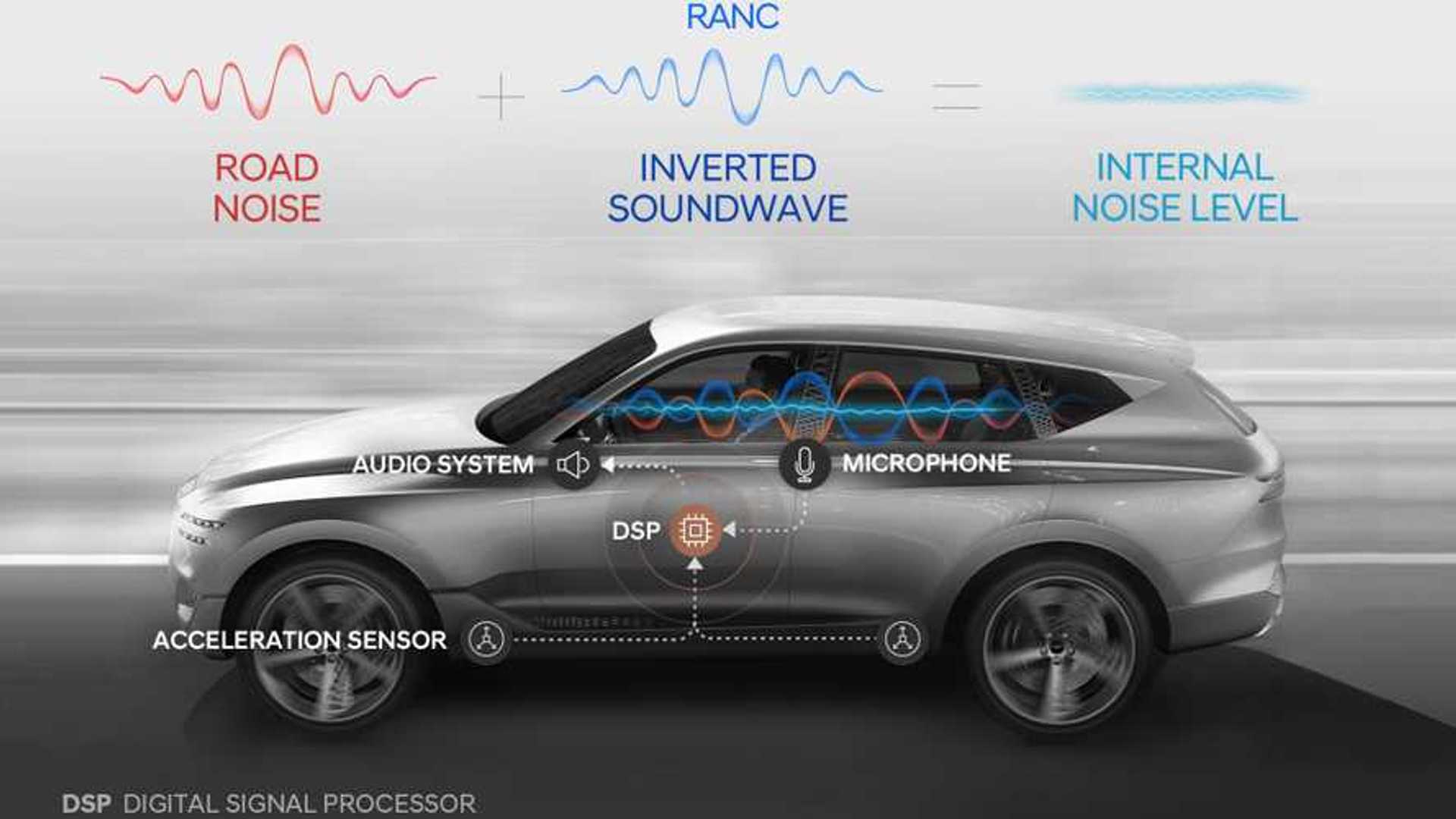 Sound Less Vehicle Hyundai uses sound-cancelling tech to tackle road noise
