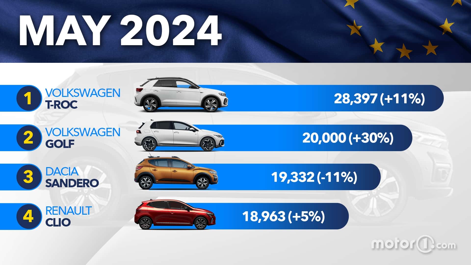 Best-Selling Cars Worldwide In 2025