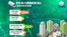 Infografica UNRAE ottobre 2024