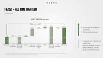 Volvo-Geschäftsbericht: Absatzvolumina und Gewinn 2021