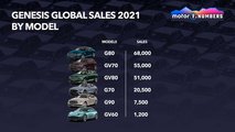 مبيعات جينيسيس العالمية في 2021 حسب الطراز