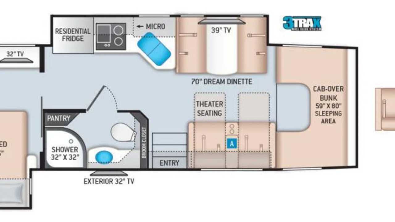 Top RVs On RVshare For Offgrid Camping