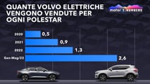 Numero di Volvo elettriche vendute per ogni Polestar