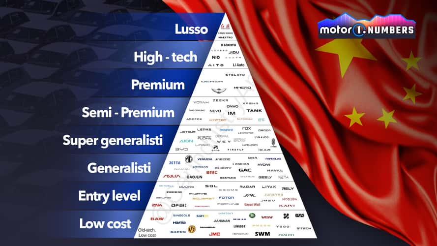 Les marques automobiles chinoises : qui sont-elles et qui veulent-elles conquérir ?