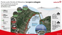 Ponte sullo Stretto di Messina, il progetto definitivo