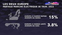 Les deux Europe, partage marché électrique au 3e trimestre 2022