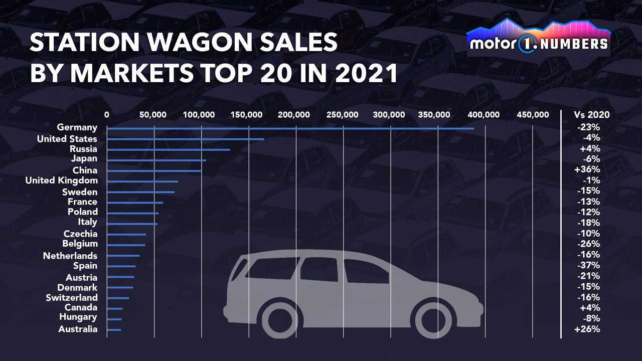 Estate sales by markets top 20 in 2021 - graphic