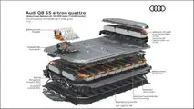 Audi Q8 e-tron (2023): Infografik zur Batterie