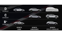 Linea Porsche