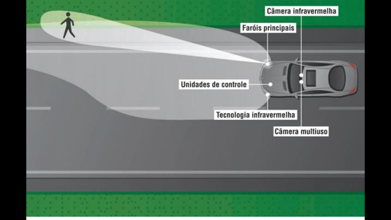 Coluna Alta Roda Extra: Luzes da Ribalta