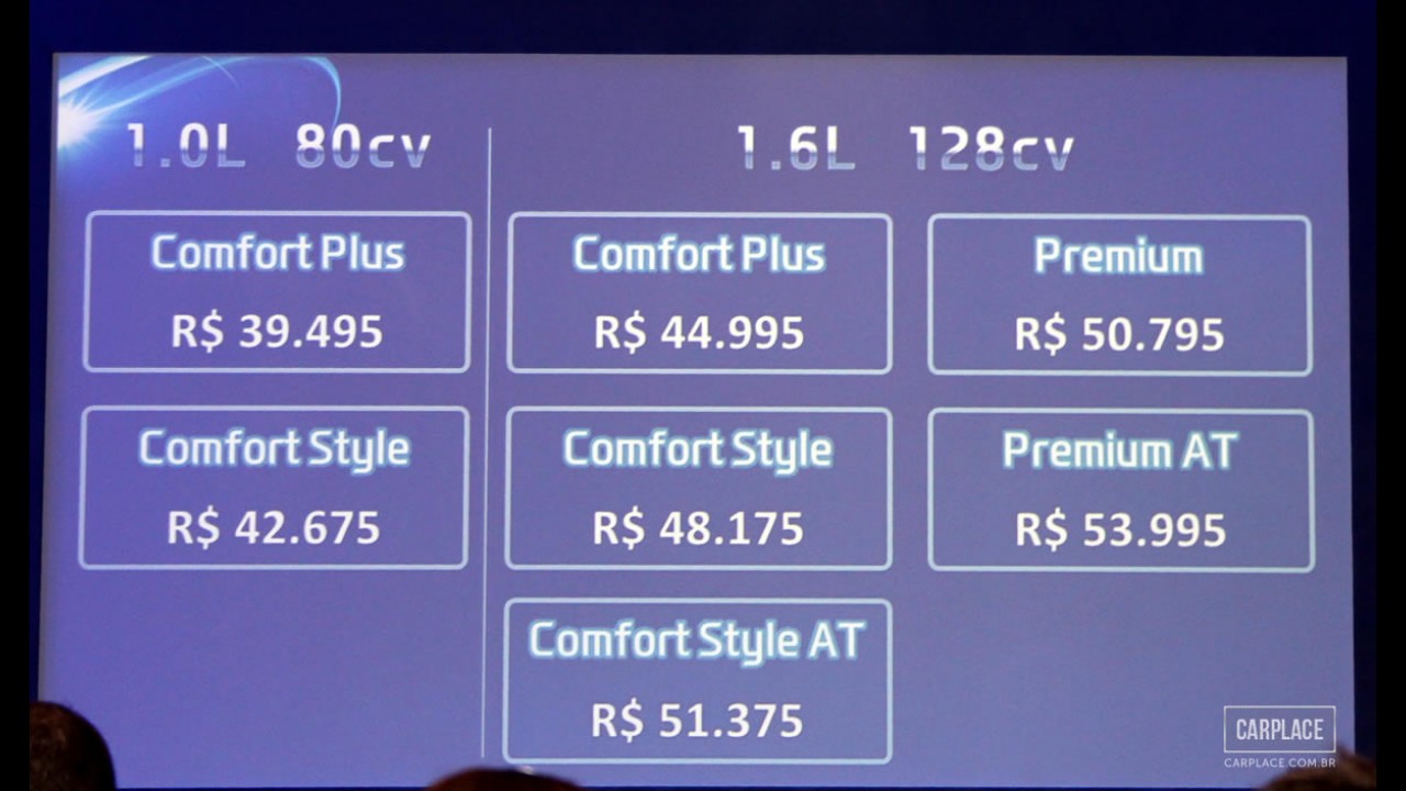 Novo Hyundai HB20S: confira os preços de todas as versões