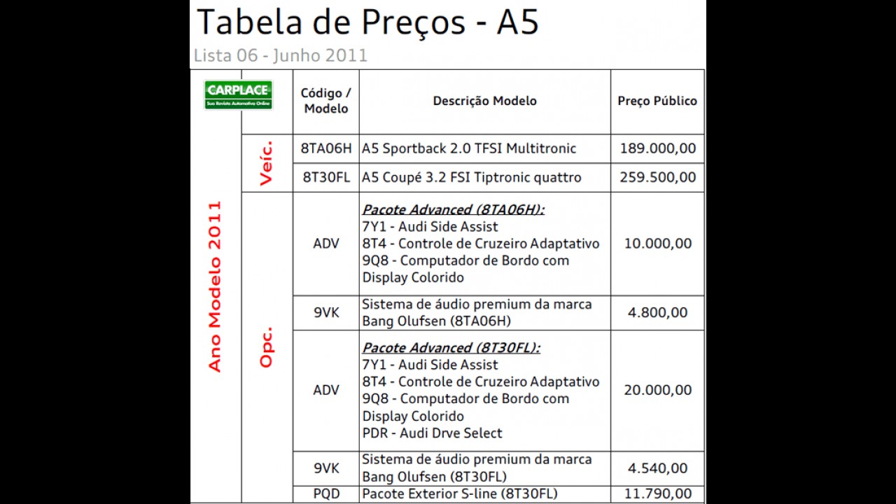 Confira tabela de preços de todos os modelos da Audi no Brasil - Base junho de 2011